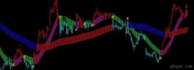 [文华WH6指标]经典火车轨道公式源码 含声音提示